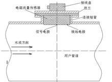 開流儀表污水電磁流量計安裝實例圖