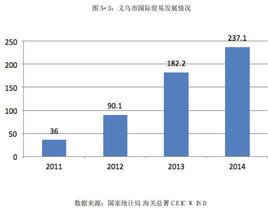 國際貿易的發展利益及其實現機制