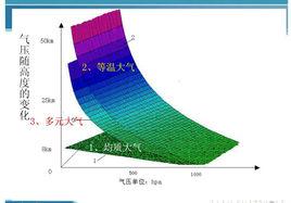 壓高公式