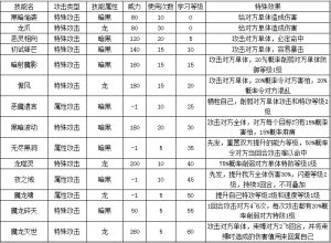 4399奧拉星赤翼魔龍王技能