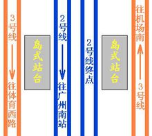 嘉禾望崗站台模式示意圖