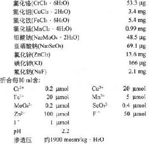 多種微量元素注射液(Ⅱ)