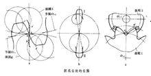 擺線齒輪的輪廓