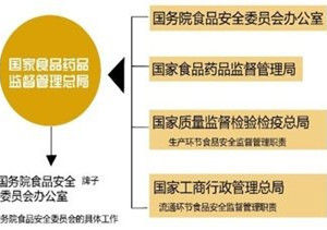 國務院機構改革和職能轉變方案