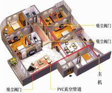 中央除塵系統示意圖