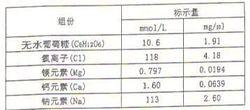 血液濾過置換基礎液