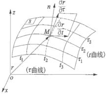 圖3 曲面的法線