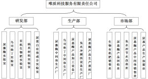 唯質科技服務有限公司