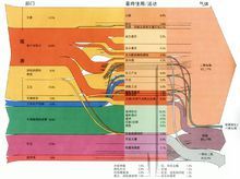 全球溫室氣體排放流程圖