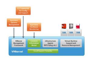 esxi