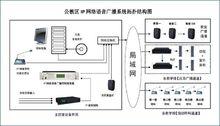 智慧型語音廣播系統使用及管理工作