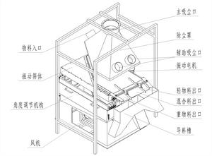 結構圖