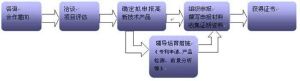 《高新技術企業知識網路的系統分析與最佳化》