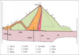 大壩典型剖面圖