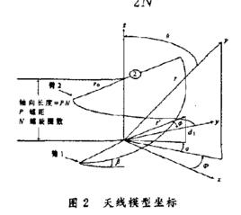 天線口徑