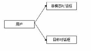 非模態對話框