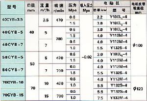 CYB系列稠油齒輪泵