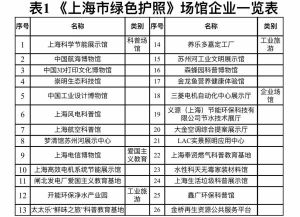 持綠色護照可參觀的26所綠色場館一覽