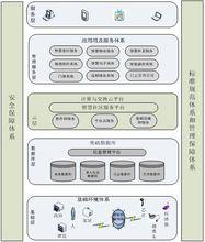 智慧社區框架圖