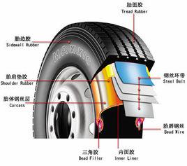 汽車輪胎的類型與規格