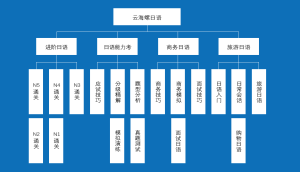 雲海螺日語