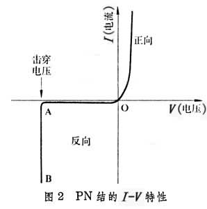 PN結