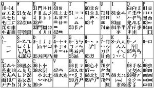 行列輸入法字根表