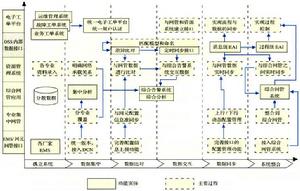 OSS[運營支撐系統]