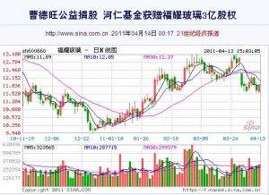 河仁慈善基金會