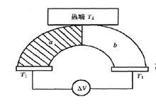 熱電製冷