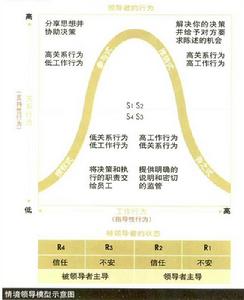 領導補給線模型