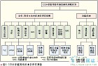 網路標準