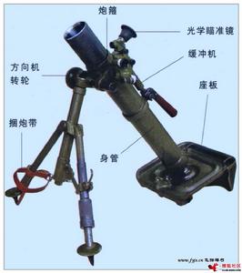 63式60mm迫擊炮各部位說明圖 