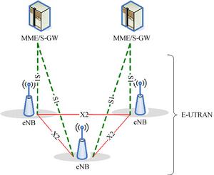 圖2  E-UTRAN的網路結構