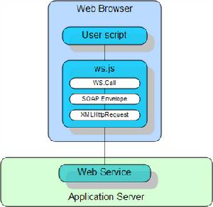 Web 瀏覽器