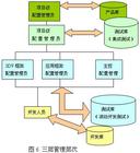 版本控制軟體