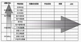 作業基礎預算