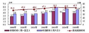 報紙廣告