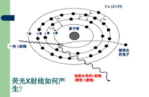 X射線產生原理