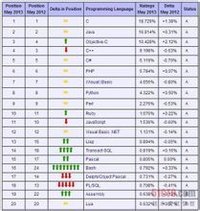 2013年5月份榜單