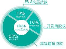 美國大道855號