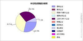 基本單位調查統計