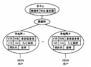 電信服務中心