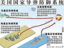 國家飛彈防禦系統