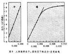 骨力學