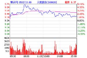 （圖）上海市信息投資股份有限公司