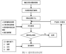 遺傳過程