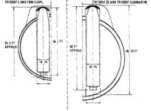 “三叉戟Ⅰ”型飛彈和“三叉戟Ⅱ”型飛彈對比