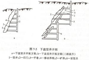 礦床開拓