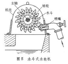 水輪機